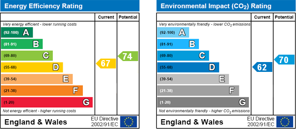 EPC Graph