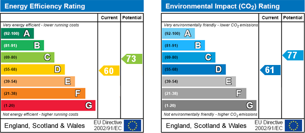 EPC Graph