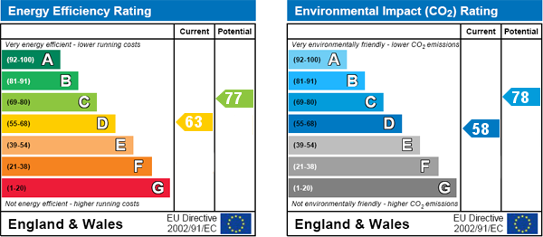 EPC Graph