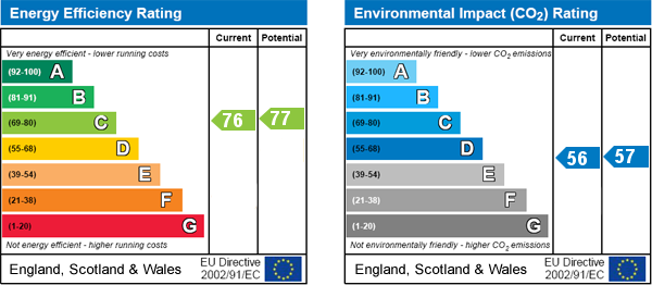 EPC Graph