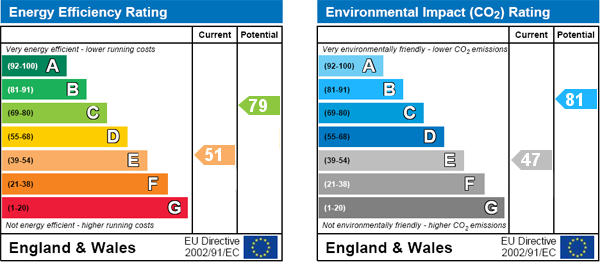 EPC Graph