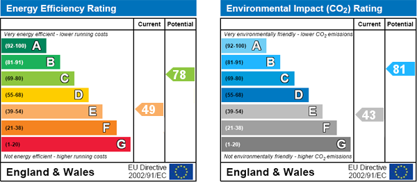 EPC Graph