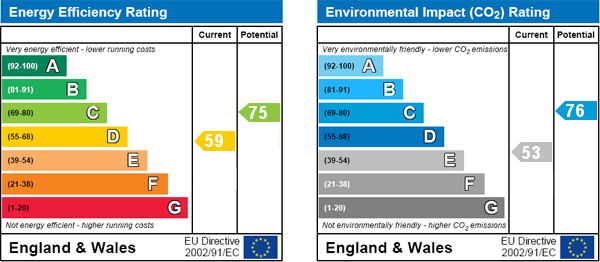 EPC Graph