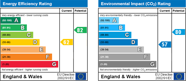 EPC Graph