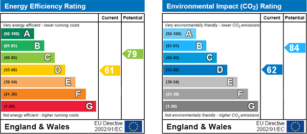 EPC Graph