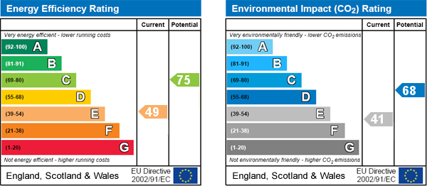 EPC Graph