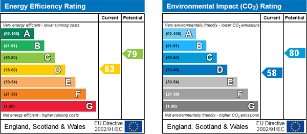 EPC Graph