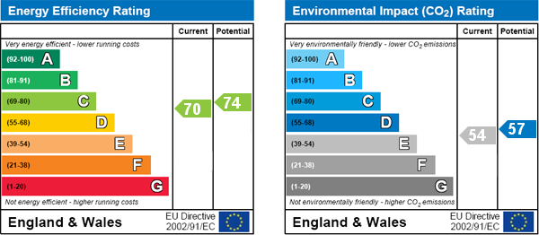 EPC Graph