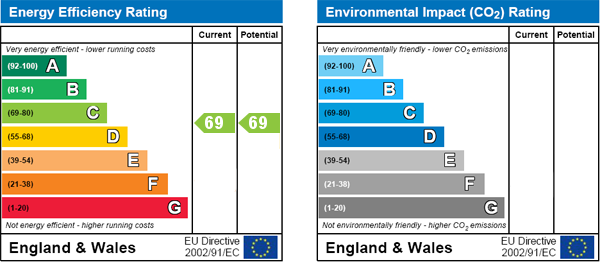 EPC Graph