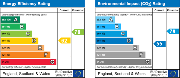 EPC Graph