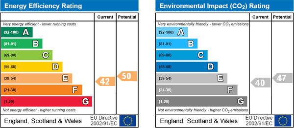 EPC Graph