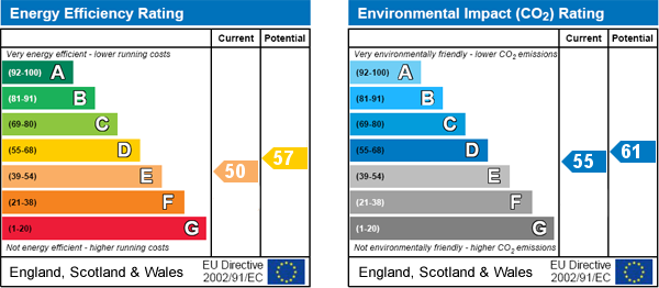 EPC Graph