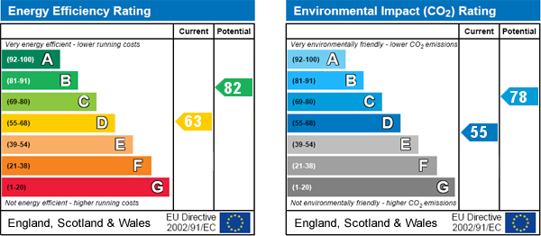 EPC Graph