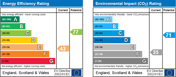 EPC Graph