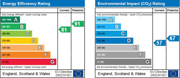 EPC Graph