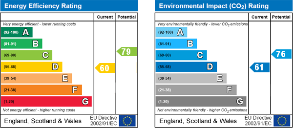 EPC Graph