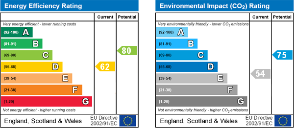 EPC Graph