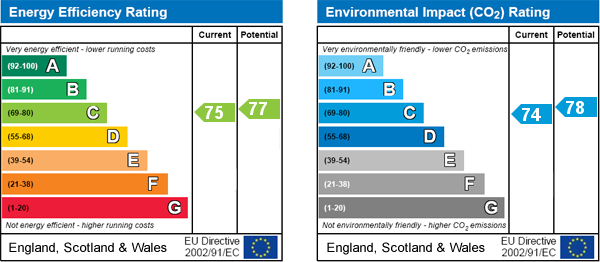 EPC Graph