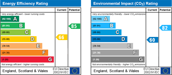 EPC Graph