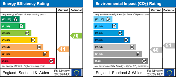 EPC Graph