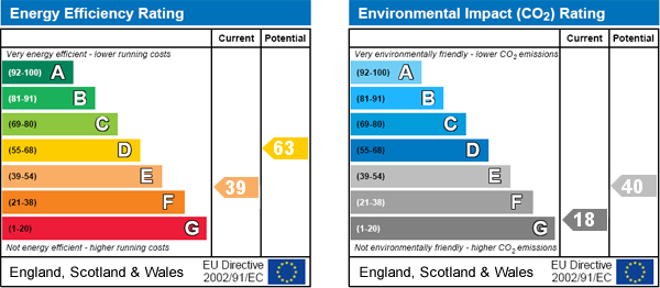 EPC Graph