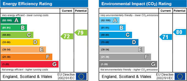 EPC Graph