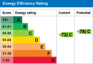 EPC Graph