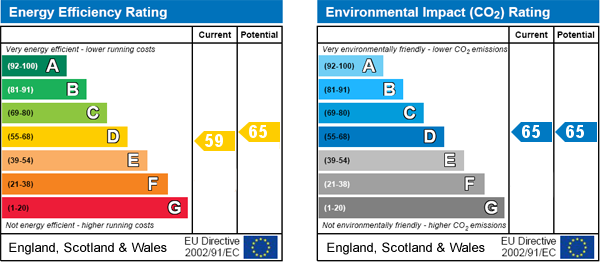 EPC Graph