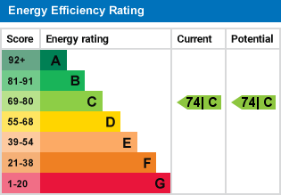 EPC Graph