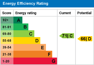 EPC Graph