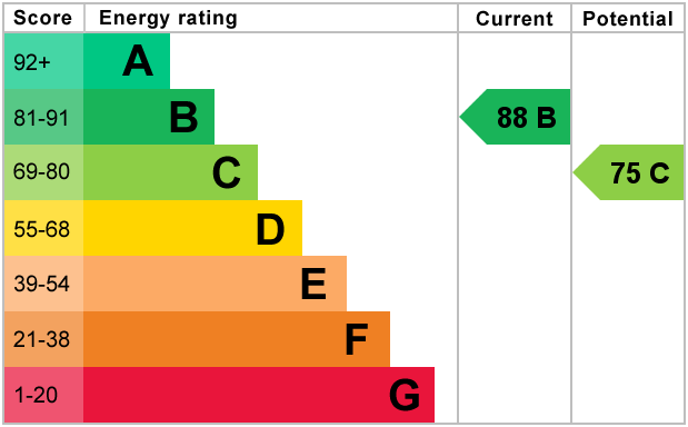 EPC Graph