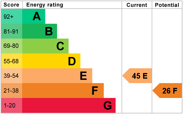 EPC Graph